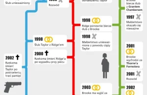 "Moda na sukces": Kto, z kim, gdzie i kiedy?