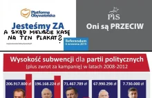 Stop finansowaniu partii z budżetu!