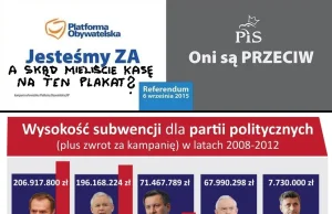 Stop finansowaniu partii z budżetu!