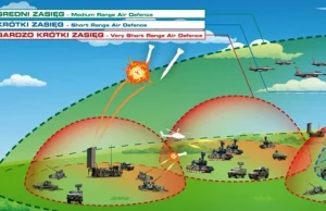 Tarcza przeciwrakietowa i przeciwlotnicza Polski wg MON za 10 lat.