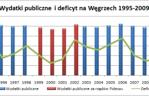 Bitner: Pseudoliberalne reformy nad Balatonem