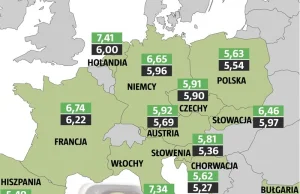 Aktualne ceny paliw w Polsce i innych krajach Europy