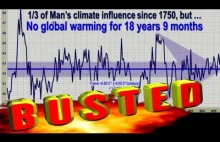 Czy globalne ocieplenie się zatrzymało?