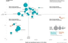 Porównanie kosztów służby zdrowia i jej skuteczności - National Geographic