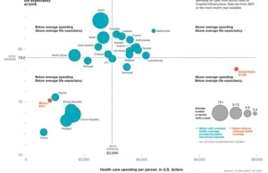 Porównanie kosztów służby zdrowia i jej skuteczności - National Geographic