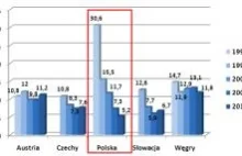 Kolej: Przyczyny upadku PKP