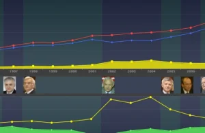 Historia polskiego deficytu budżetowego, jasno i przejrzyście