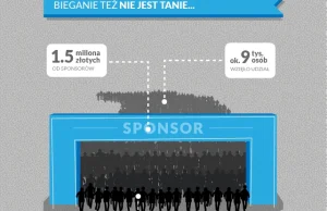 Ile kosztuje płonąca tęcza, czyli najdroższe „imprezy” stolicy