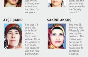 Morderstwa kobiet codziennością w Turcji