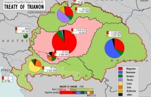 WIelka Polska, Wielkie Węgry, Zjednoczona Korea – czyli irredenta