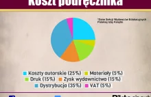 Koszt podręcznika