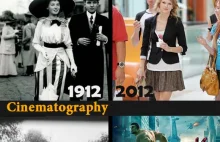 1912 vs. 2012