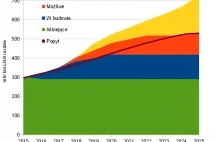 Dlaczego Niemcy zdecydowali się na Energiewende?