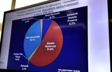 Rząd wydaje miliardy na posłuszne media