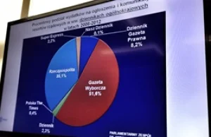 Rząd wydaje miliardy na posłuszne media