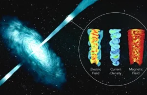 Splątane pola magnetyczne rozpędzają cząstki w dzetach czarnej dziury