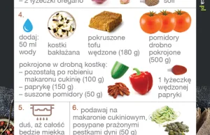 Maksymalnie wartościowy jadłospis 1500/2000 kcal