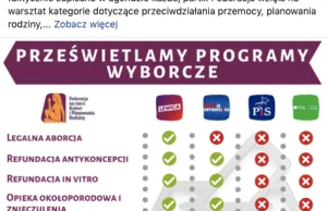 "Dziewuchy Dziewuchom" - cenzura postępowej Lewicy