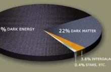 Ciemna energia we Wszechświecie. Polka tworzy program obserwacyjny