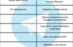 WhatsApp vs Telegram vs Signal [eng]