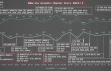 Nvidia specjalnie pogarsza wydajność starszych kart? Ciekawe spostrzeżenia