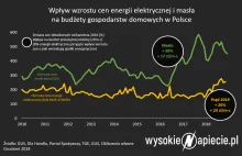 Najnowszy pomysł rządu dla rozjuszonych drożyzną wyborców to dodatek maślany