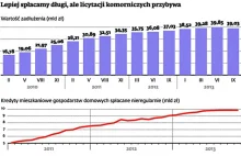 Trzykrotnie więcej domów na licytacjach komorniczych niż przed rokiem