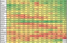 EuroPMI: przemysł przyspiesza. Austria nowym liderem