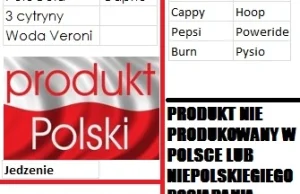 Kupuj polskie produkty. Wydrukuj ulotkę pomagającą w zakupach!