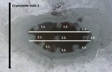 Czy prosta sadzawka lodowa może być skomplikowana? Spójrz na otwory kriokonitowe