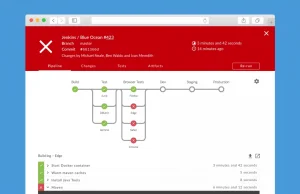 Blue Ocean - nowy UI dla Jenkinsa