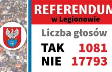 Referendum w Legionowie. Nie dla wielkiej Warszawy.