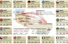 [INFOGRAFIKA] Miejsca zakwaterowania finalistów ME 2012 w Polsce i na Ukrainie.