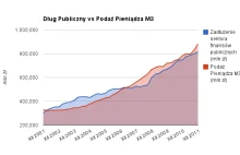 Do kogo nie należą wszystkie pieniądze w obiegu?