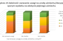 „Uśmiech a status społeczny”