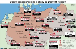Termin „polskie obozy koncentracyjne” wymyśliły niemieckie tajne służby -...