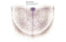 Every shot Kobe Bryant ever took. All 30,699 of them