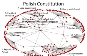 Prawo jako struktura matematyczna