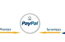 PayPal - problemy tysięcy użytkowników z naliczaniem ujemnego salda za...