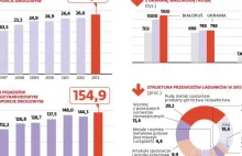 sankcje Rosji odbija sie czkawka ?