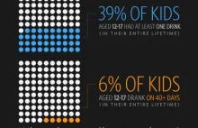 Infografika dotycząca spożywania alkoholu