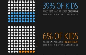 Infografika dotycząca spożywania alkoholu