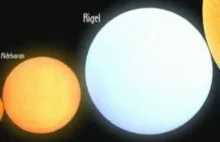 Porównanie rozmiarów planet z gwiazdami