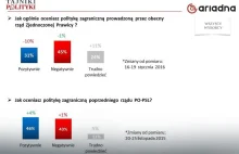 Sondaż: 100 dni polityki zagranicznej PiS i nowy test