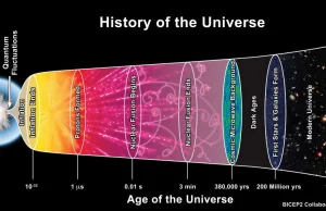 Wszechświat rozszerza się znacznie szybciej niż przewidywali naukowcy. ENG+TL;DR