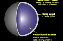 Inne spojrzenie na gwiazdy neutronowe - Dr Donald Scott (Napisy PL)