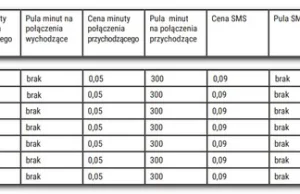 Roaming bez dodatkowych opłat nie dla Polaków