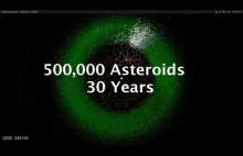 Animacja odkryć asteroid 1980-2012