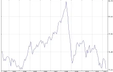 PLN_I (+0.04%) - Polish Zloty Index