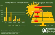 W zeszłym roku Polacy wybudowali 1/3 bloku elektrowni atomowej